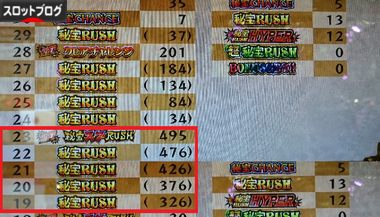 秘宝伝伝説 ART中ハマり
